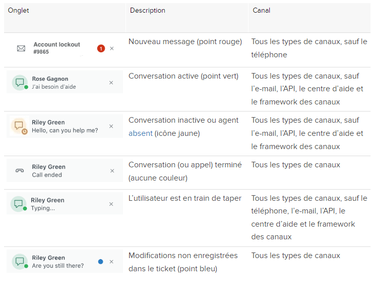 onglet de ticket Zendesk