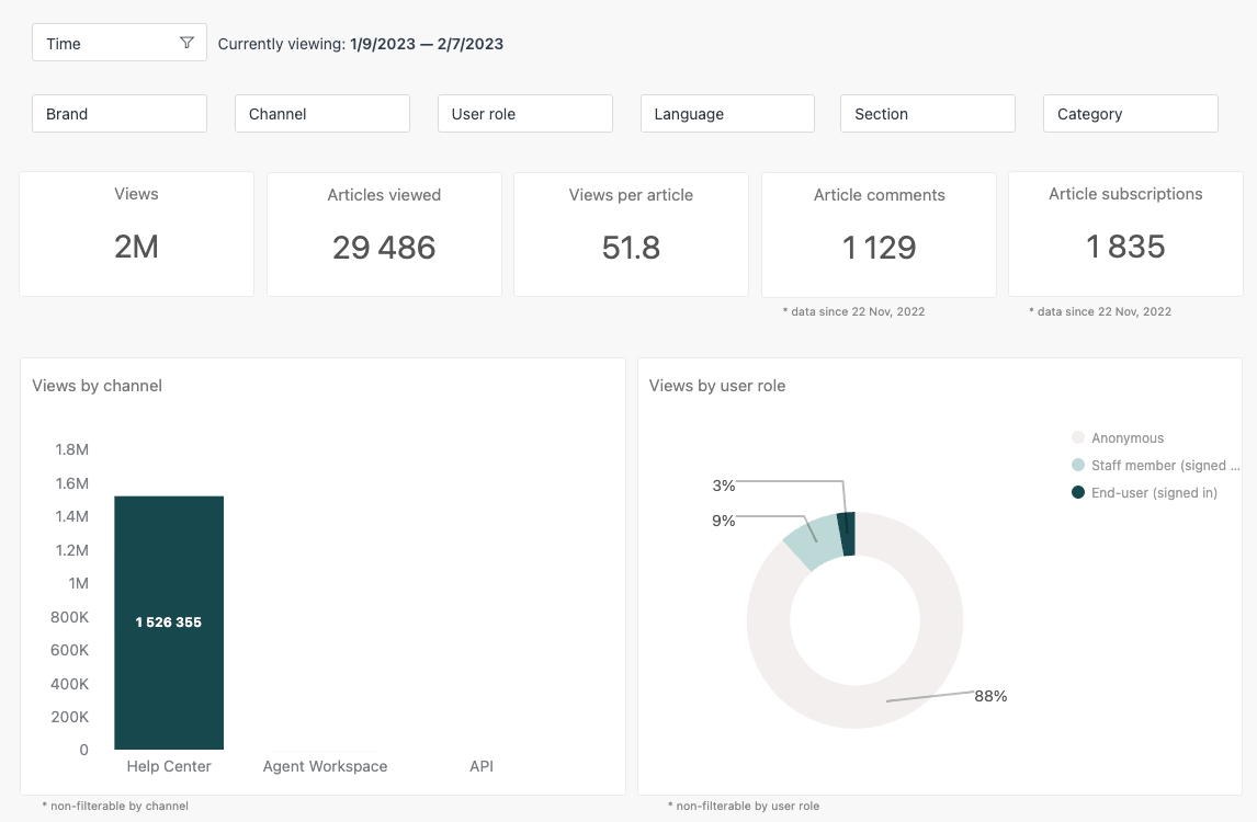 explore_guide_kb_dashboard_overall_updated-min