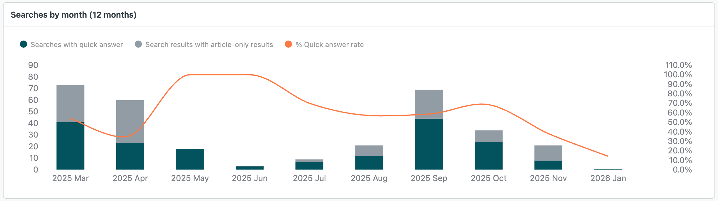 06-quick_answers_dash_4