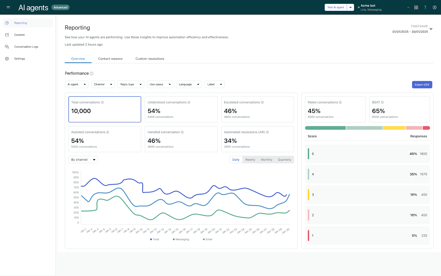 07-aiaa_analytics_dashboard