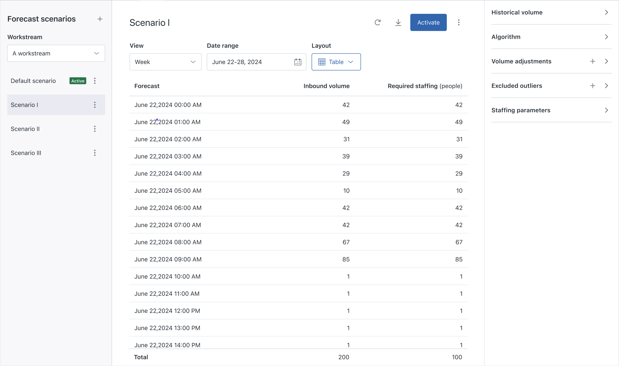 11-wfm_forecast_scenarios_table