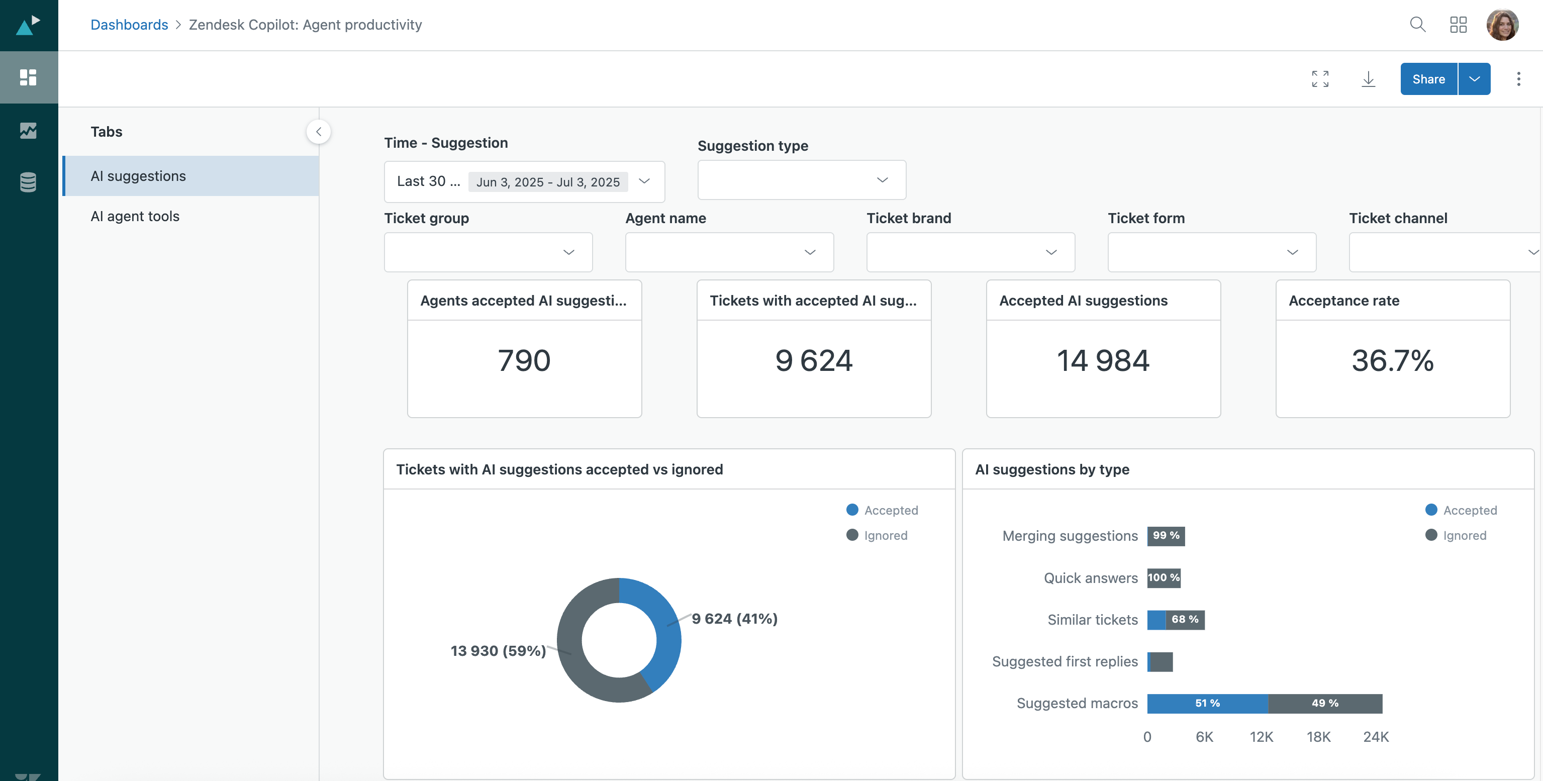 19-explore_copilot_dashboard_overview