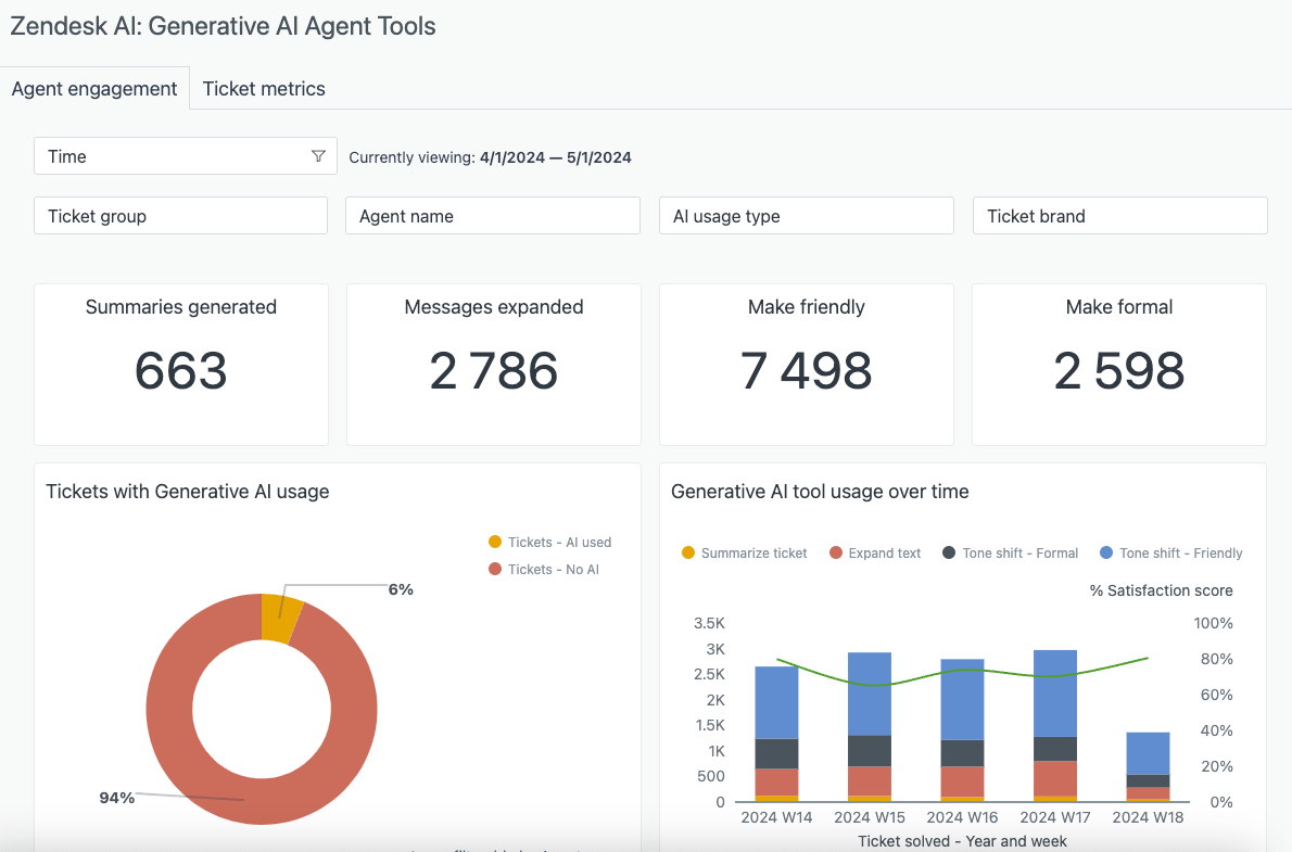 7-explore_gen_ai_dashboard_overview