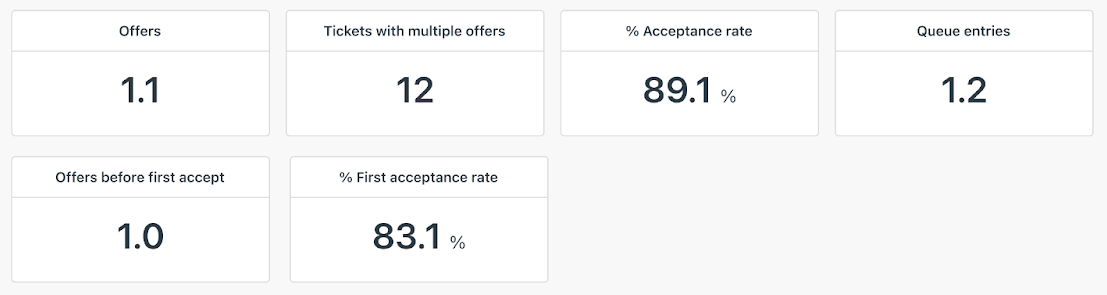 explore_first_reply_tab_KPIs_2